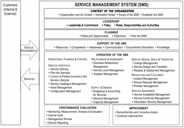 What is ISO IEC 15434 specification?