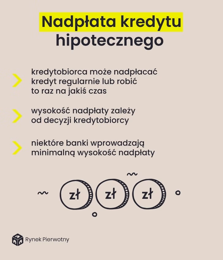 Czy opłaca się nadpłacać kredyt małymi kwotami?