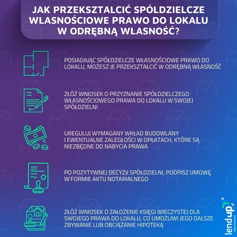 Czy spółdzielcze własnościowe prawo do lokalu ma księgę wieczystą?