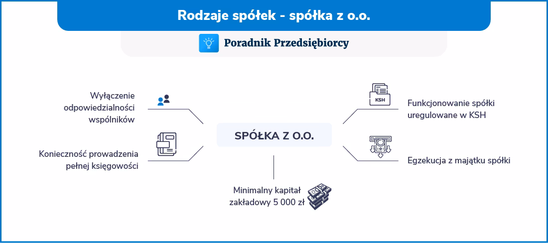 Czy spółka partnerska płaci ZUS?