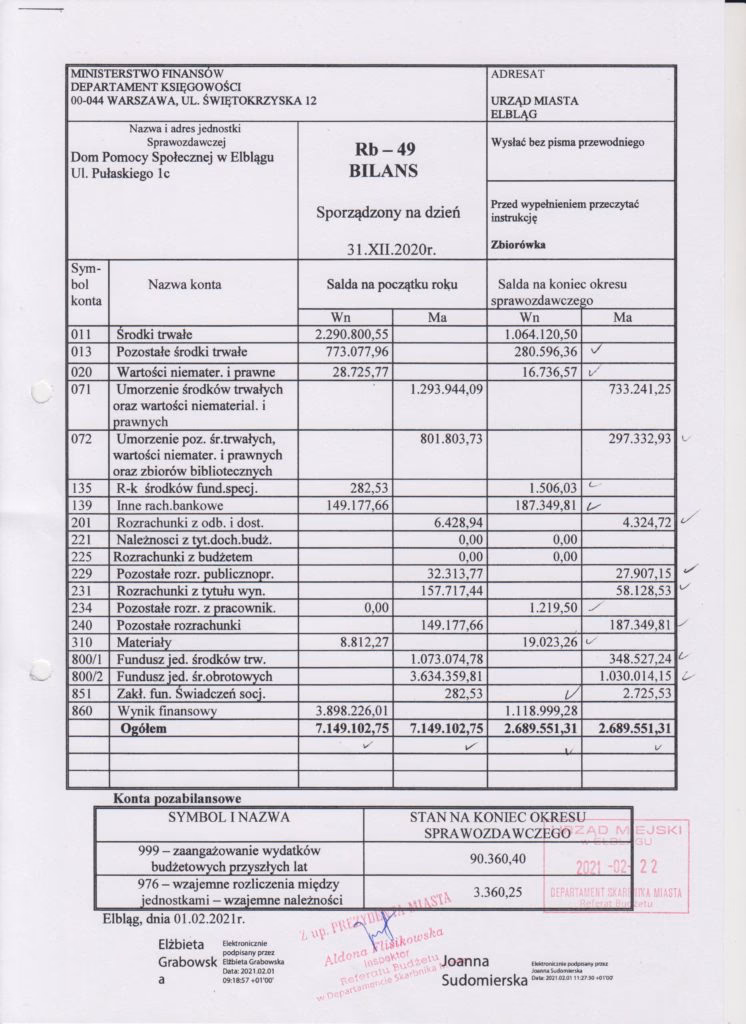 Jakie są dane finansowe Dom Development?