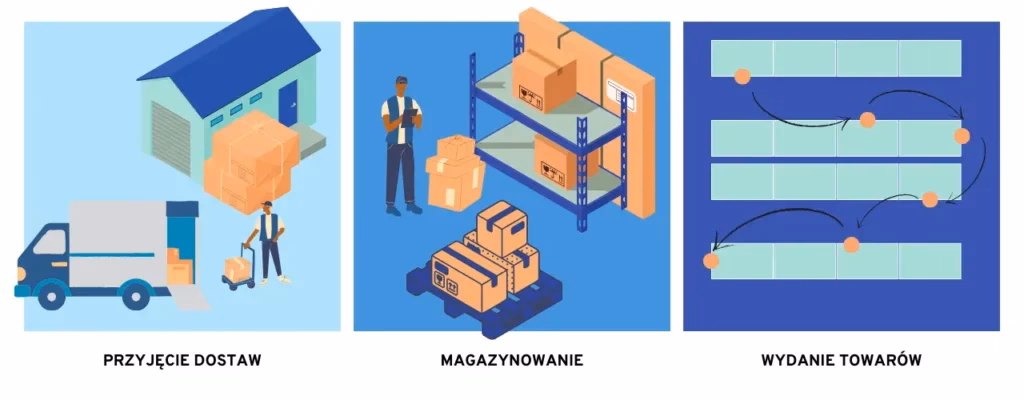 Jak obliczyć średni zapas magazynowy?