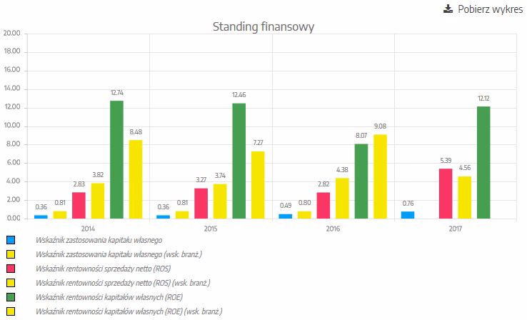 Co to jest standing finansowy spółki?