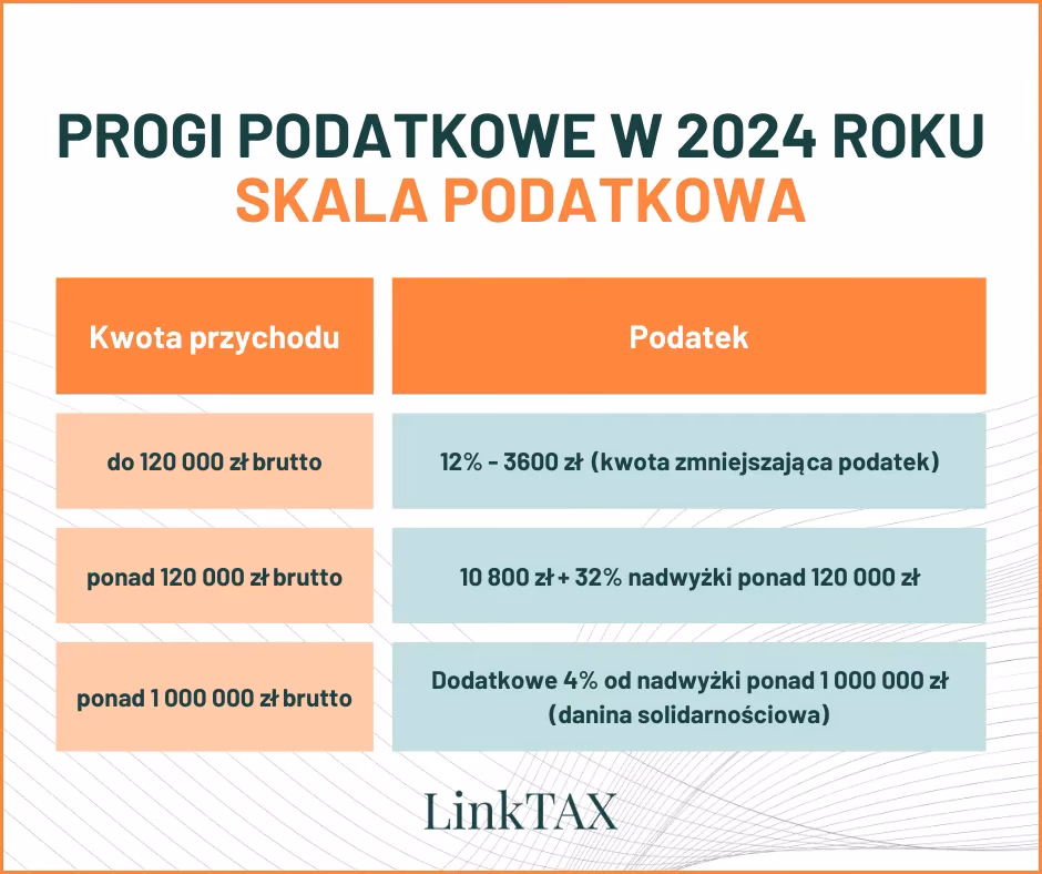 Jak ustawić kwotę wolną od zajęcia?