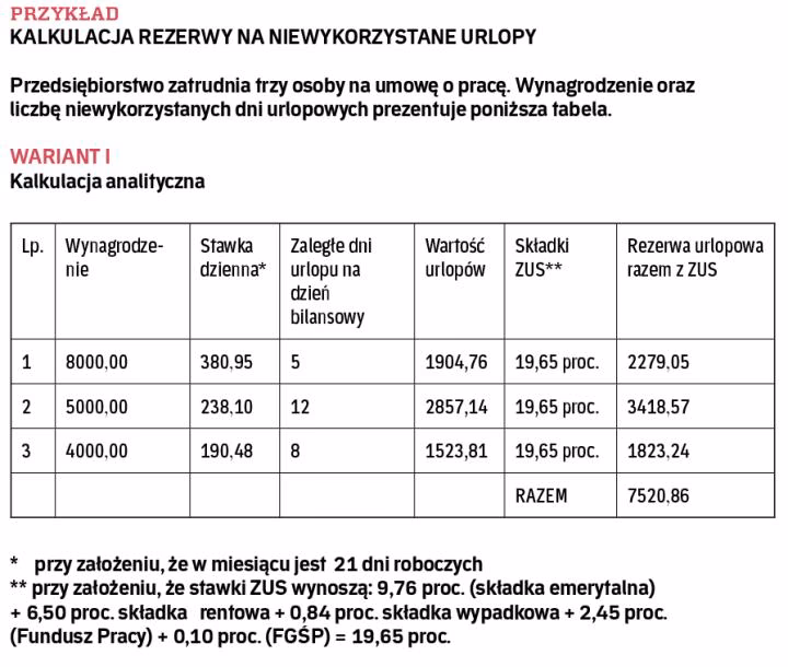 Gdzie w bilansie wykazać PPK?
