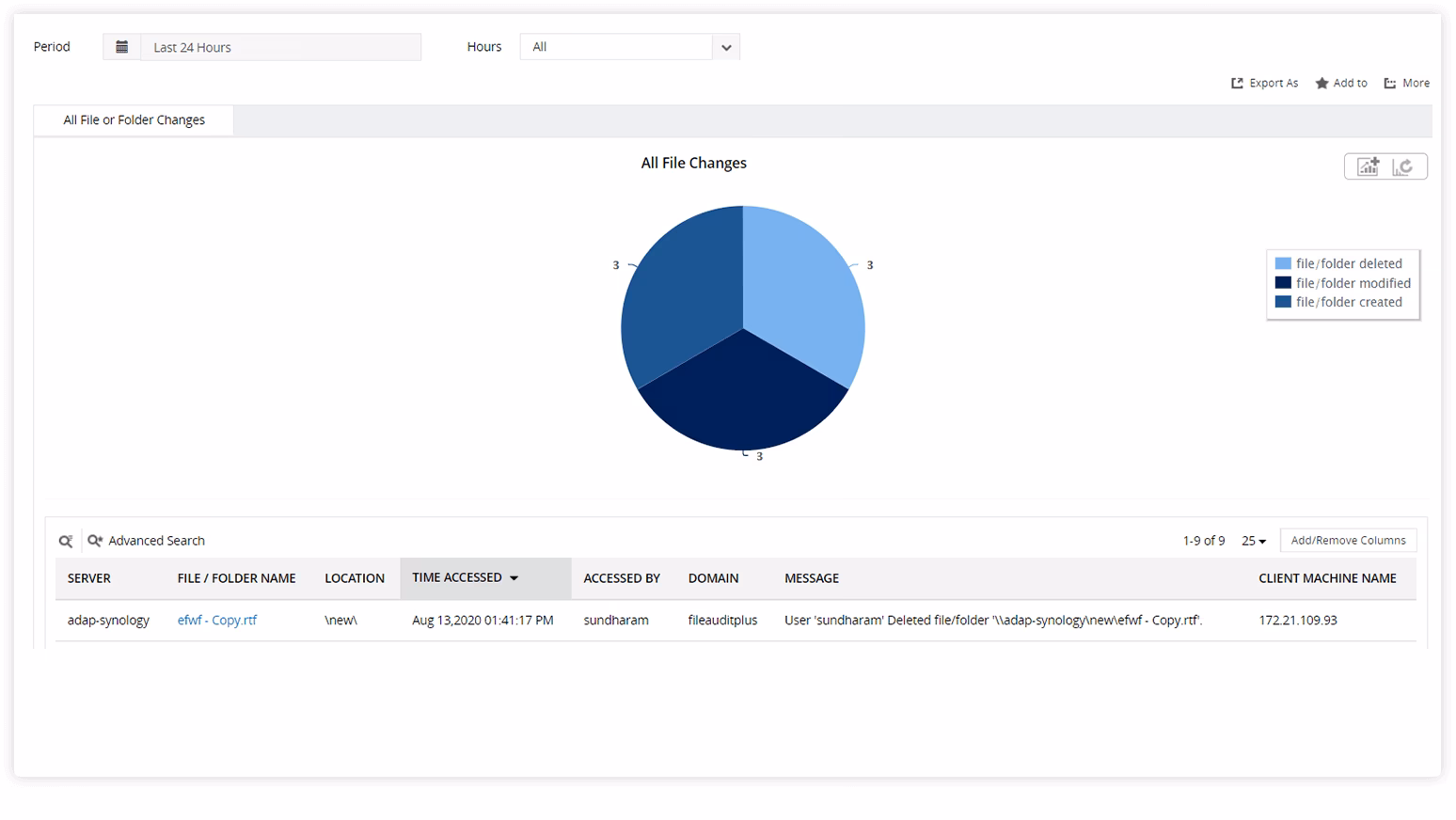 Czy Synology jest bezpieczny?