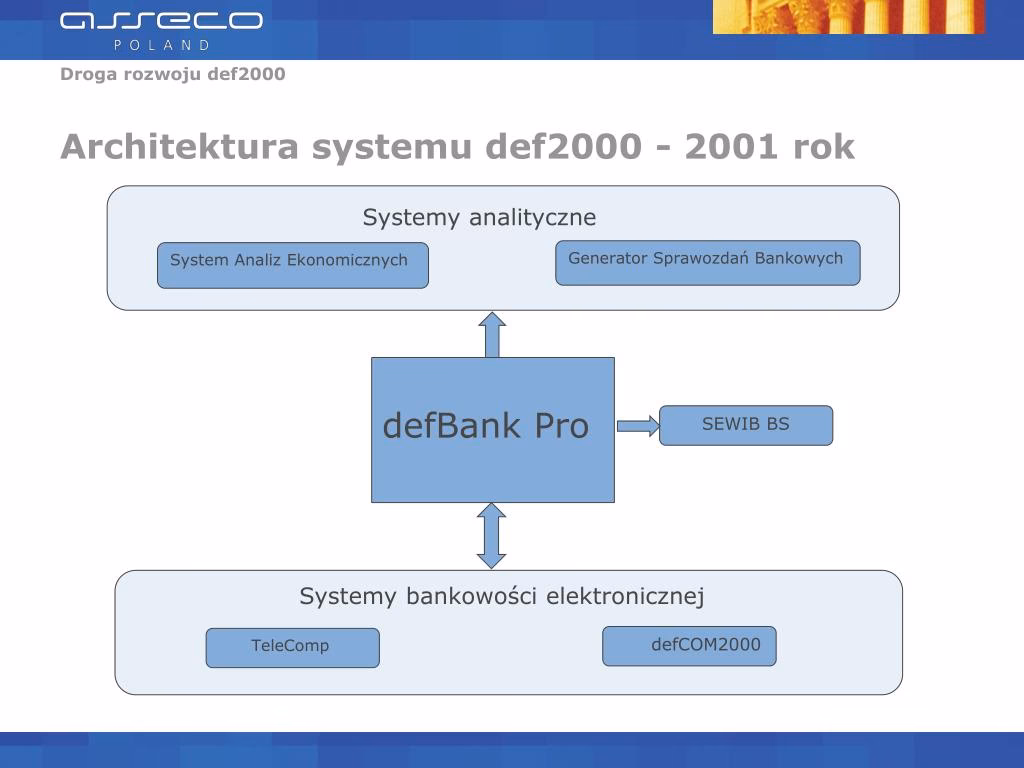 Jakie są modele systemu finansowego?