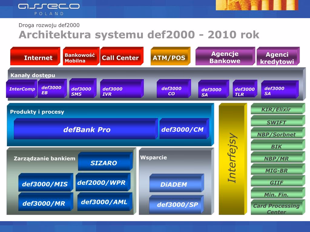 Co to jest def3000 CL?