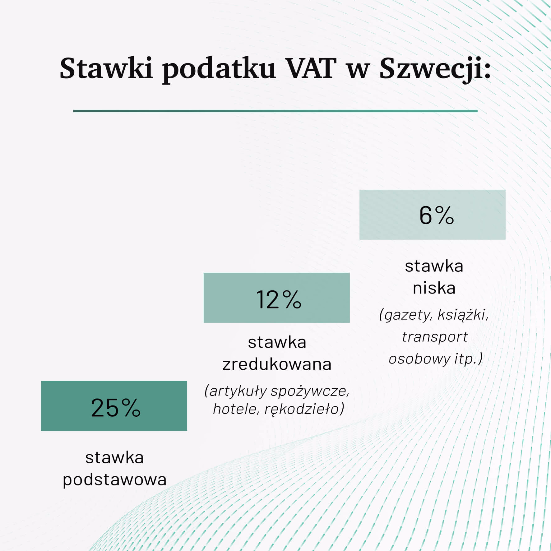 Czy 100 tys. SEK to dobra pensja w Szwecji?