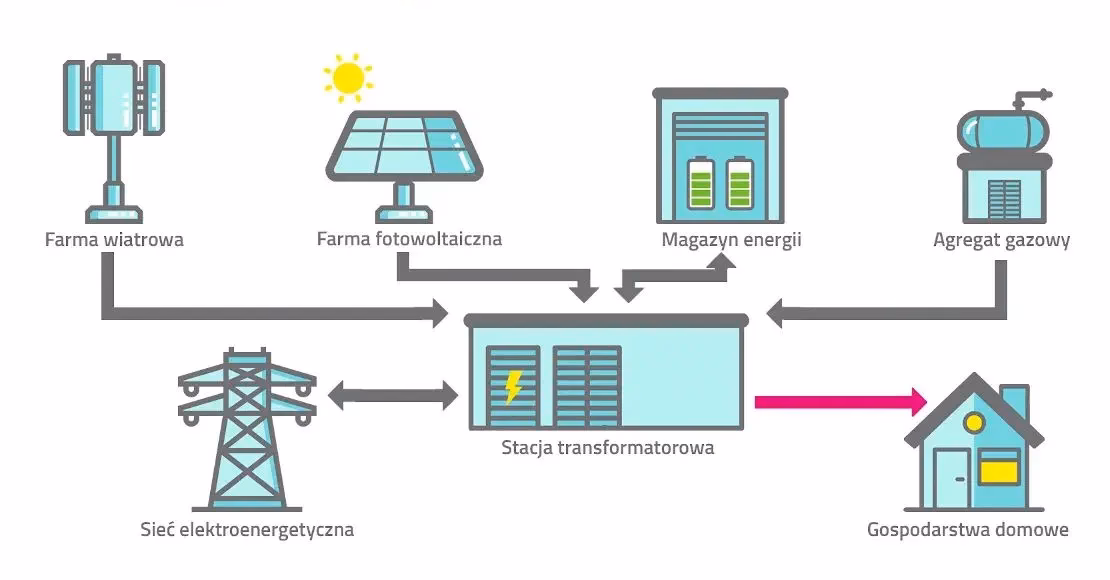 Jak zgłosić powiększenie instalacji fotowoltaicznej Tauron?