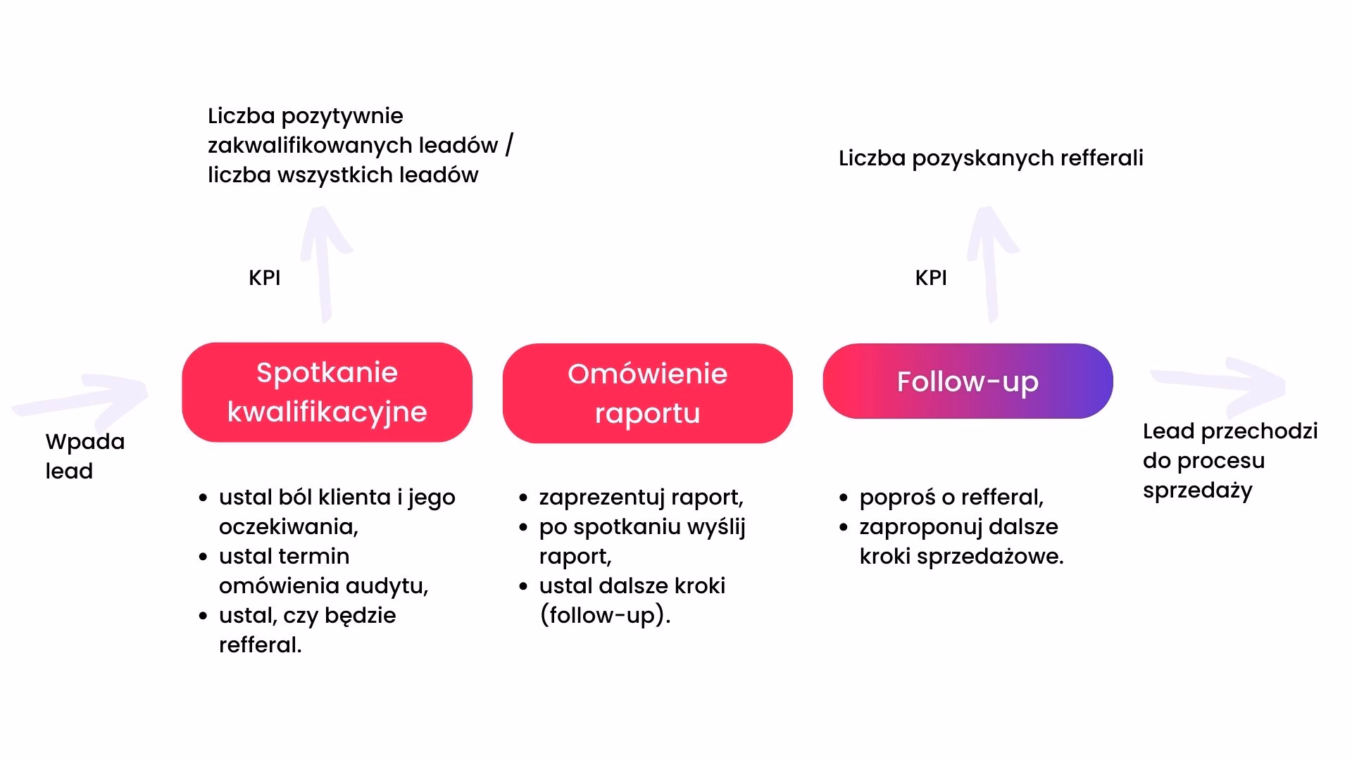 Co to jest data audytu?
