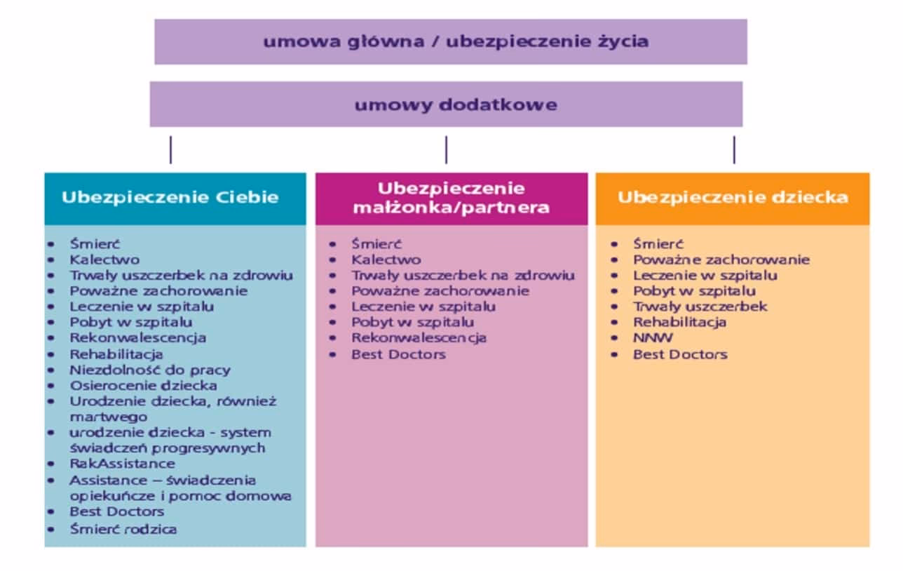 Na czym polega ubezpieczenie od odpowiedzialności cywilnej?