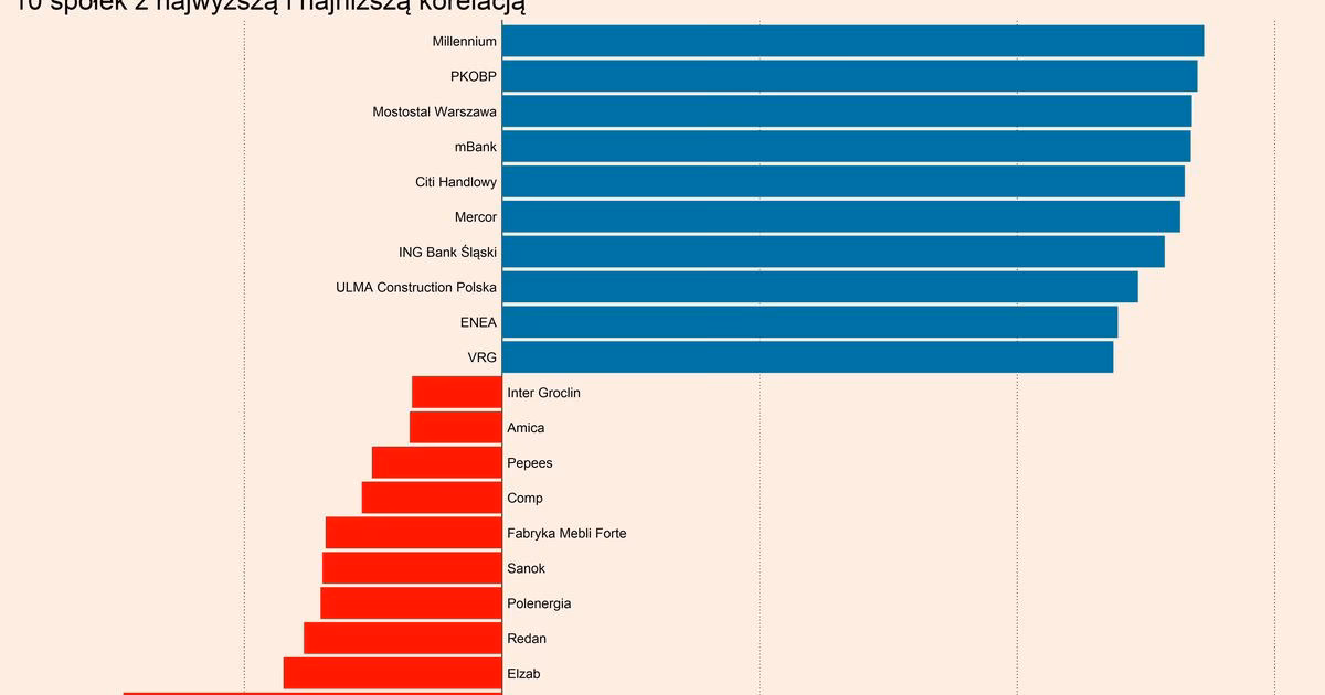 Co to jest udział nominalny?