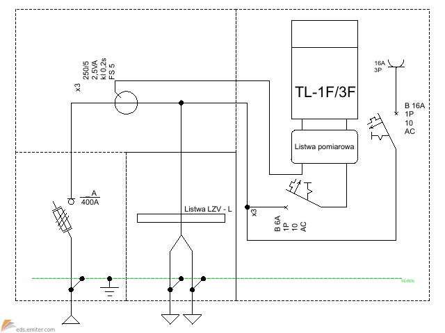 Czy można zrezygnować z faktur prognozowanych PGE?