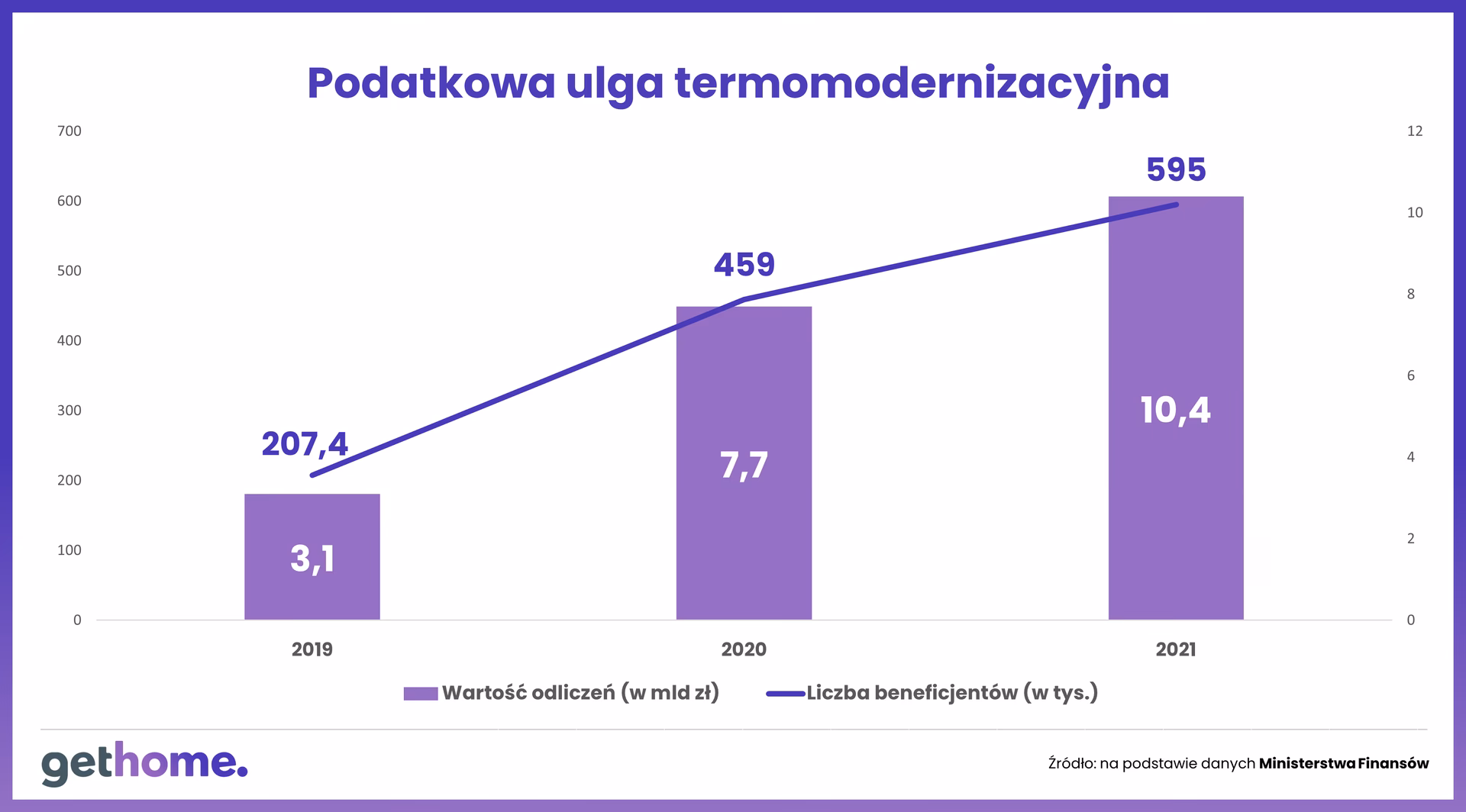 Kiedy nie można skorzystać z ulgi termomodernizacyjnej?