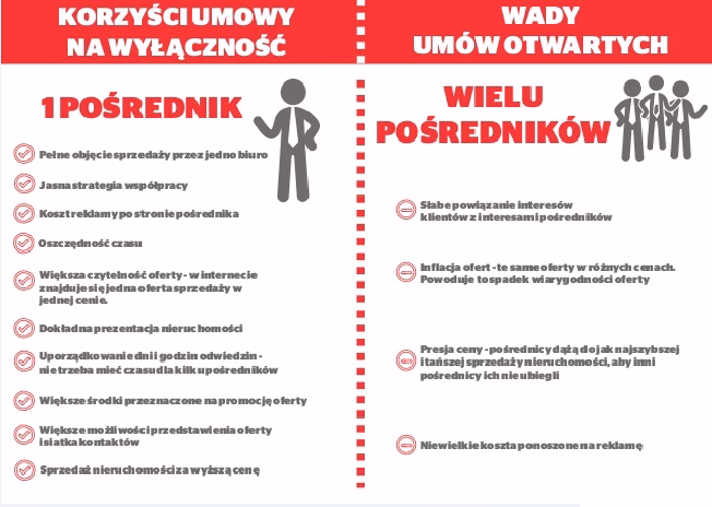 Jaki jest przykład klauzuli wyłączności?