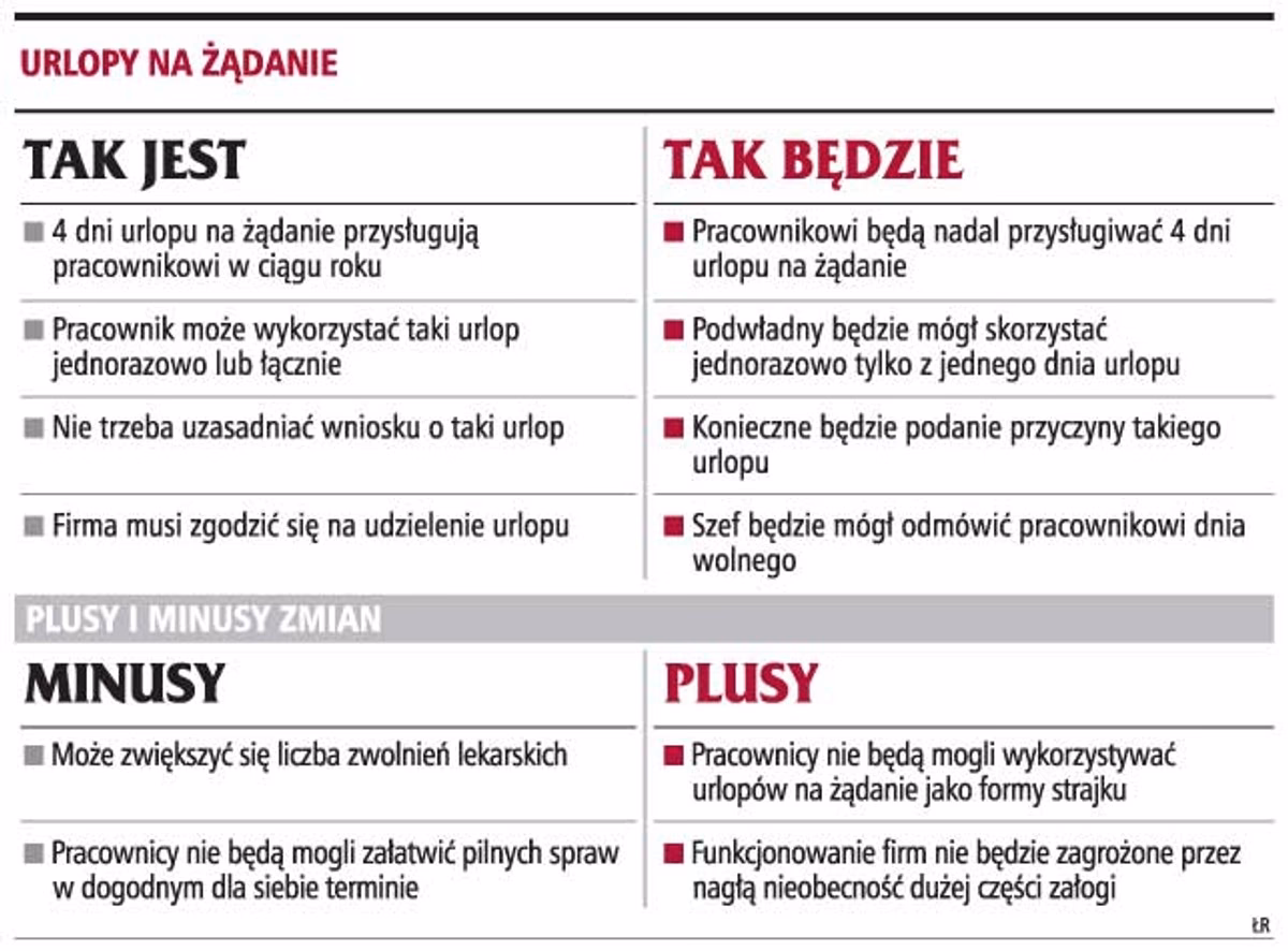 Kto kontroluje urlopy pracownicze?