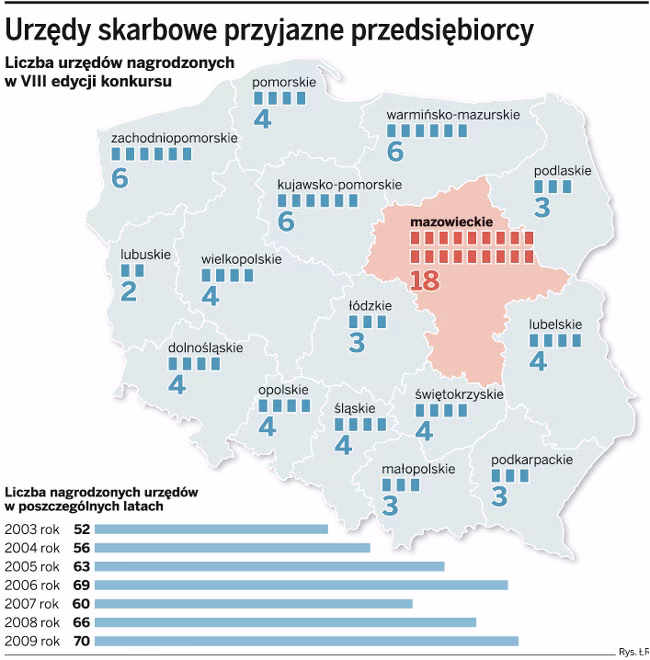 Jak się dodzwonić do urzędu skarbowego?