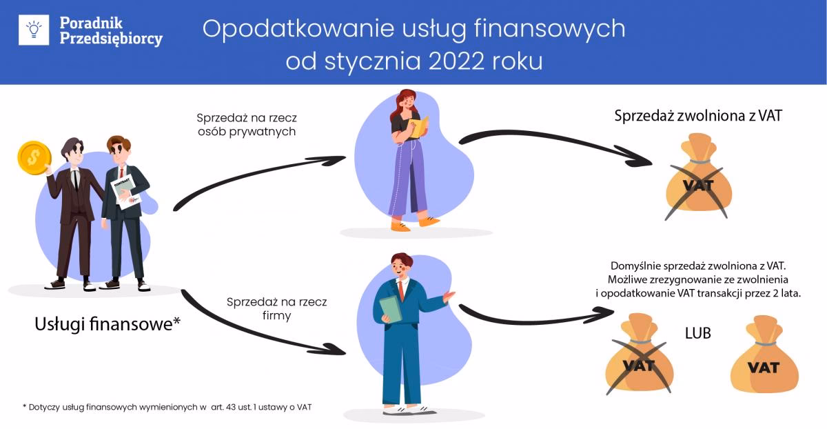 Czym są usługi pośrednictwa finansowego?