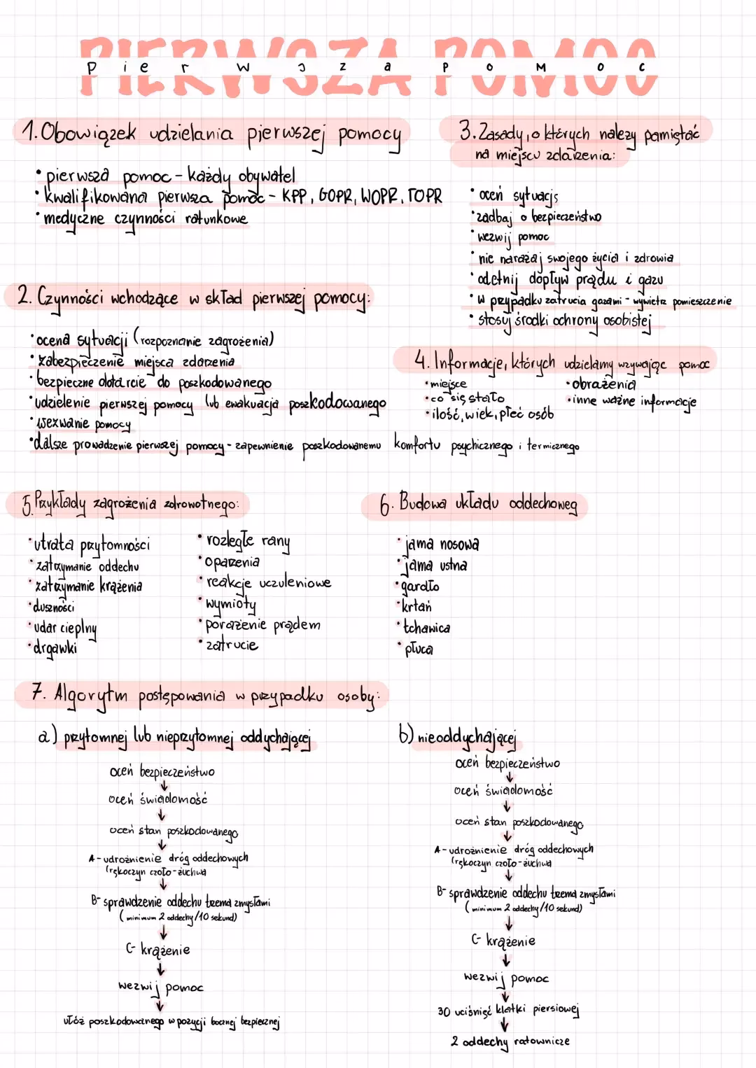 Czy w Polsce są przepisy prawne regulujące wyposażenie apteczki pierwszej pomocy?