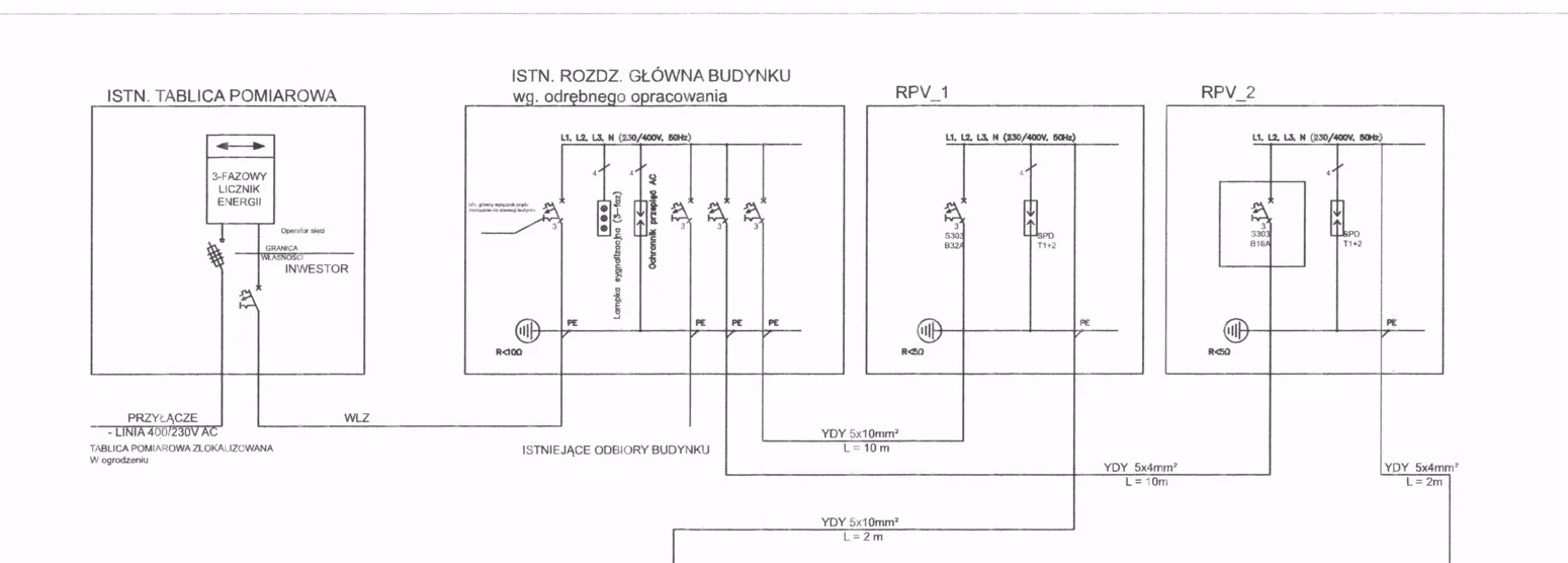 Czy projekt techniczny wymaga uzgodnienia ppoż?