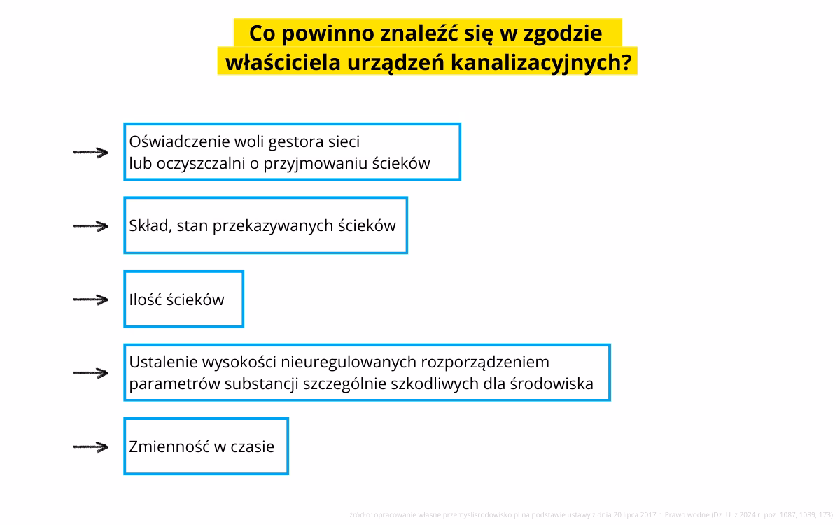 O czym mówi ustawa Prawo Wodne?