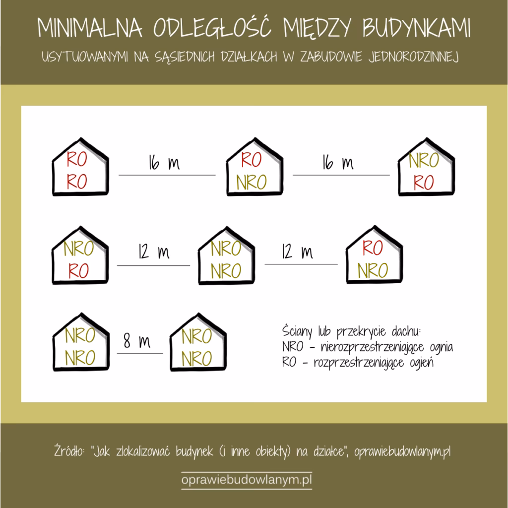 Jak nazywa się odległość między torami kolejowymi?