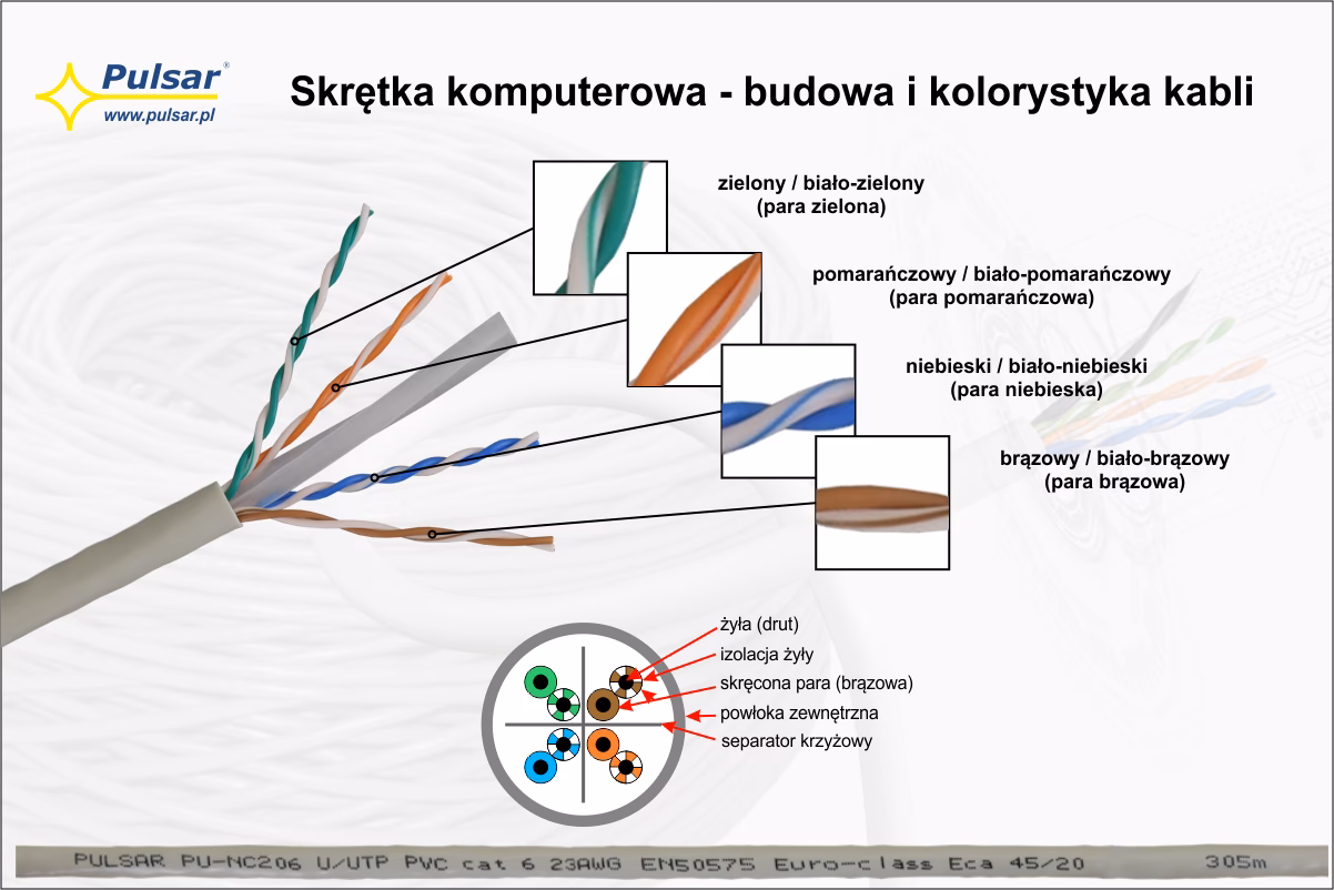 Kto odpowiada za kable telekomunikacyjne?