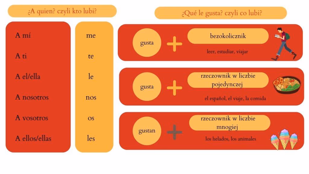 Co znaczy mojo po hiszpańsku?