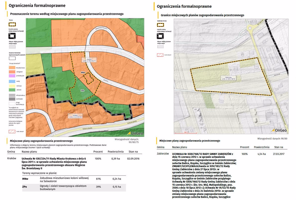Jakie są warunki zabudowy na terenach zalewowych?