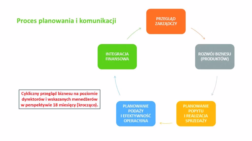 Czym jest definicja biznesu?
