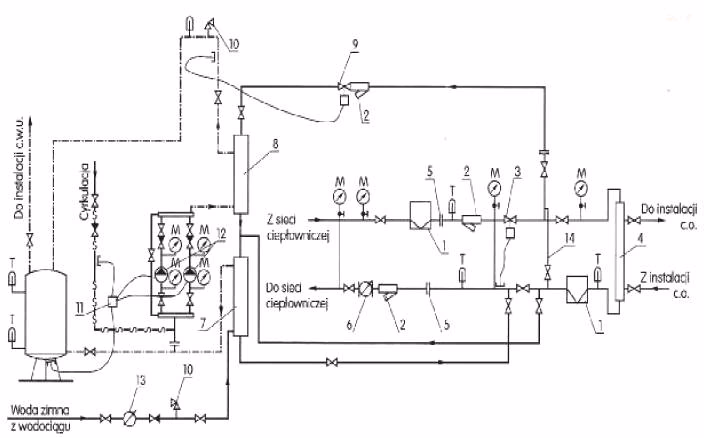 Ile wymian powietrza w węźle cieplnym?