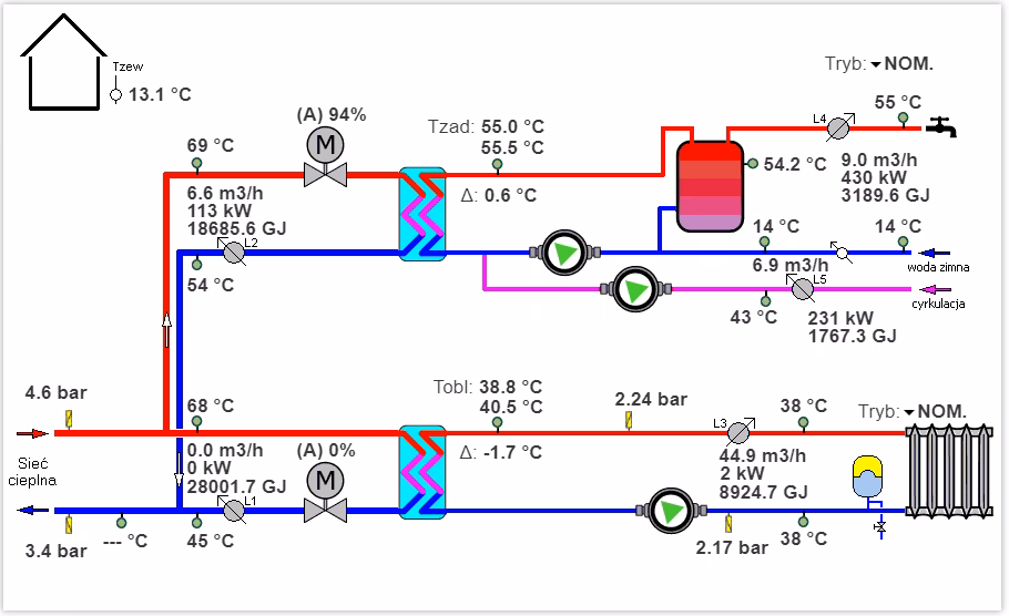 Jakie są warunki techniczne dla węzła cieplnego?