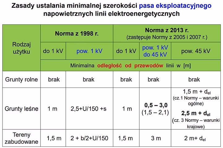 Czy służebność to to samo co własność?