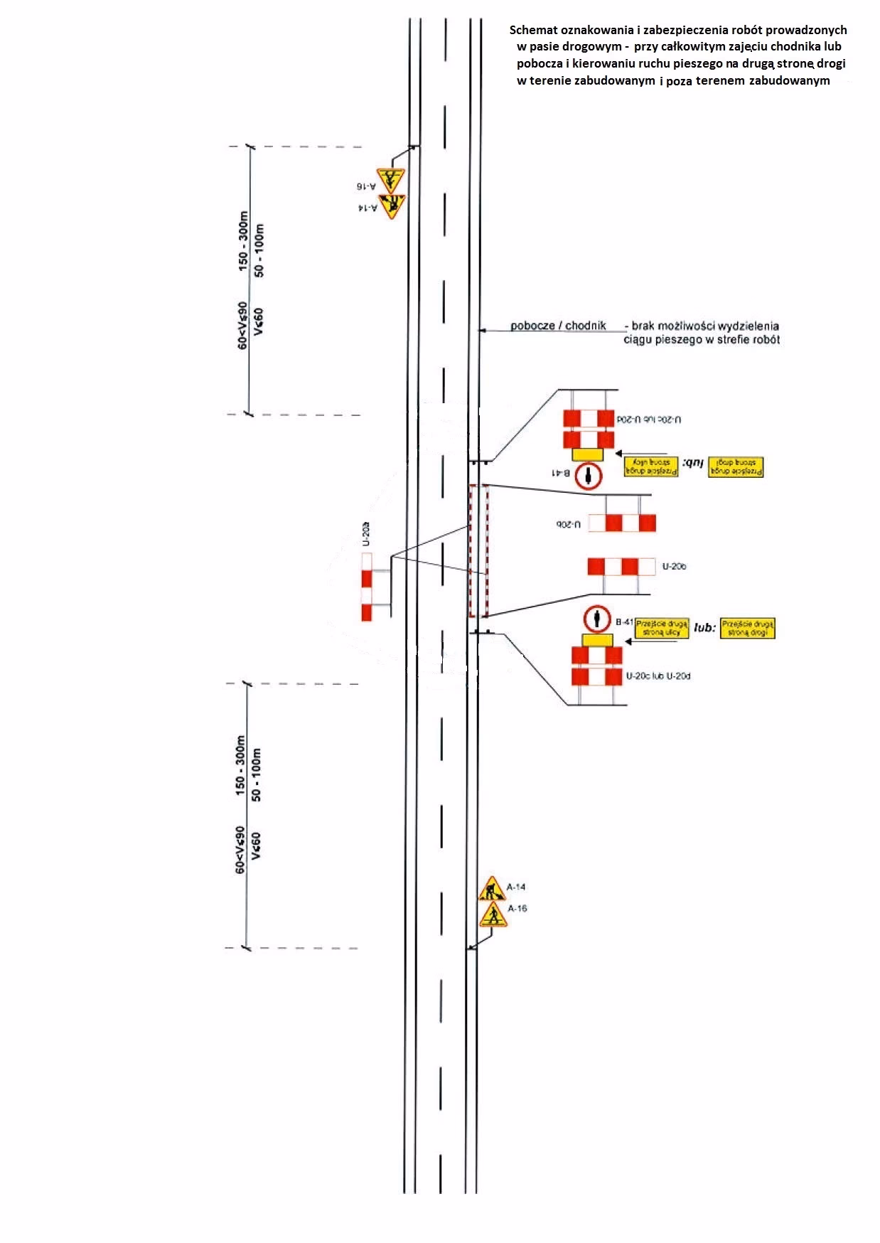 Czy droga dojazdowa musi mieć pobocze?