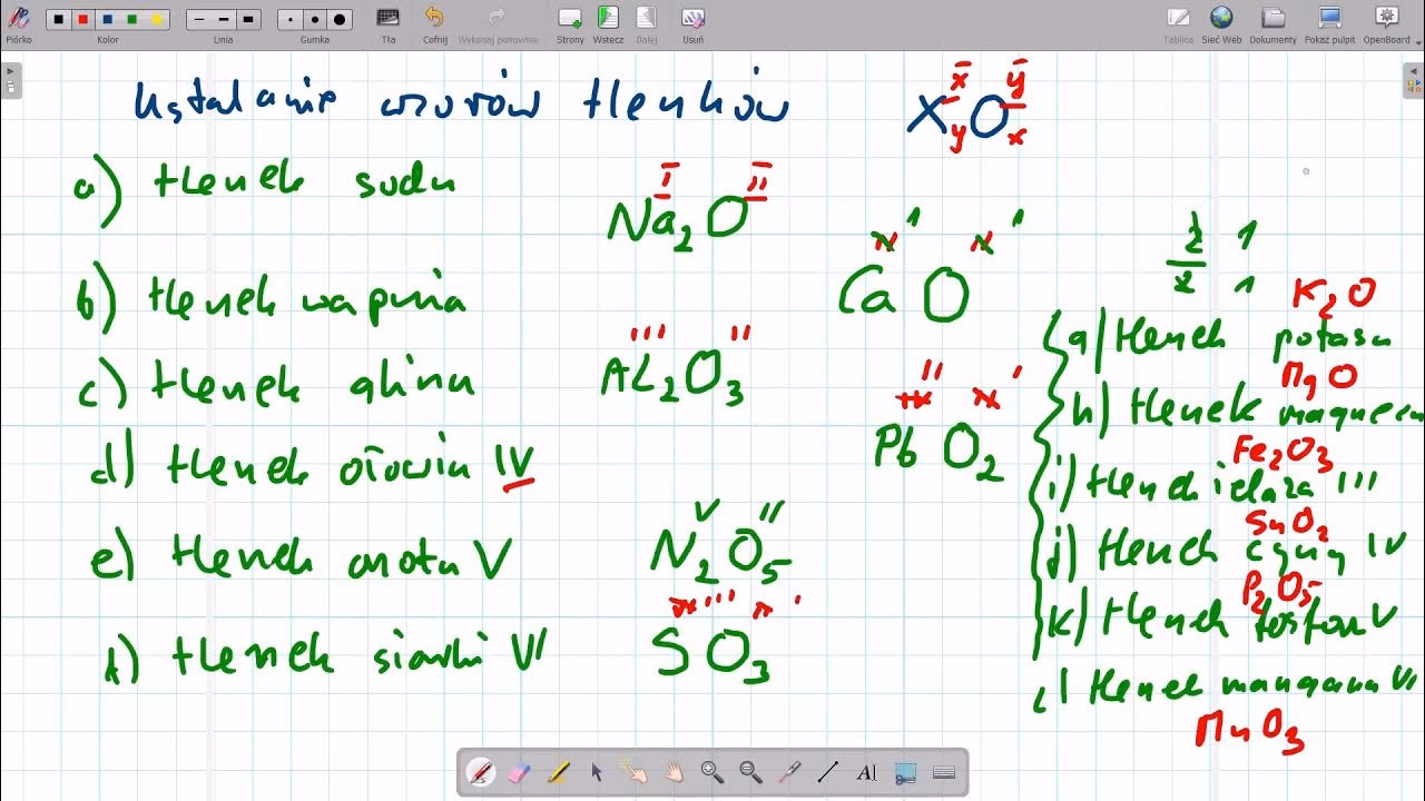 Jakie tlenki nie reagują z wodą?