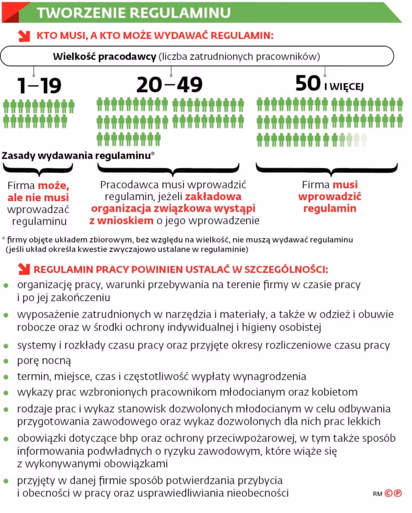 Co oznacza uzgodnienie regulaminu pracy ze związkami zawodowymi?