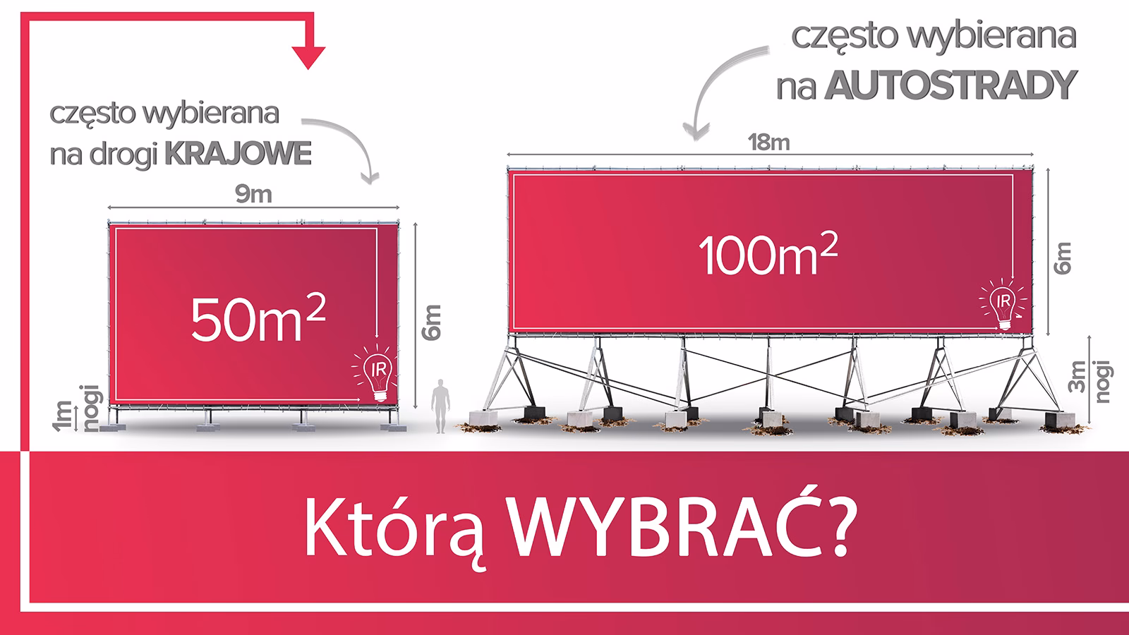 Ile kosztuje umieszczenie reklamy w pasie drogowym?