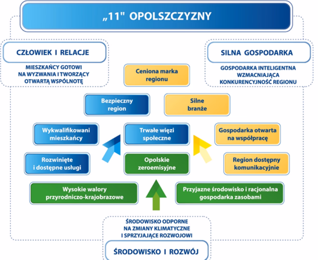 Czym zajmują się nadzory wodne?