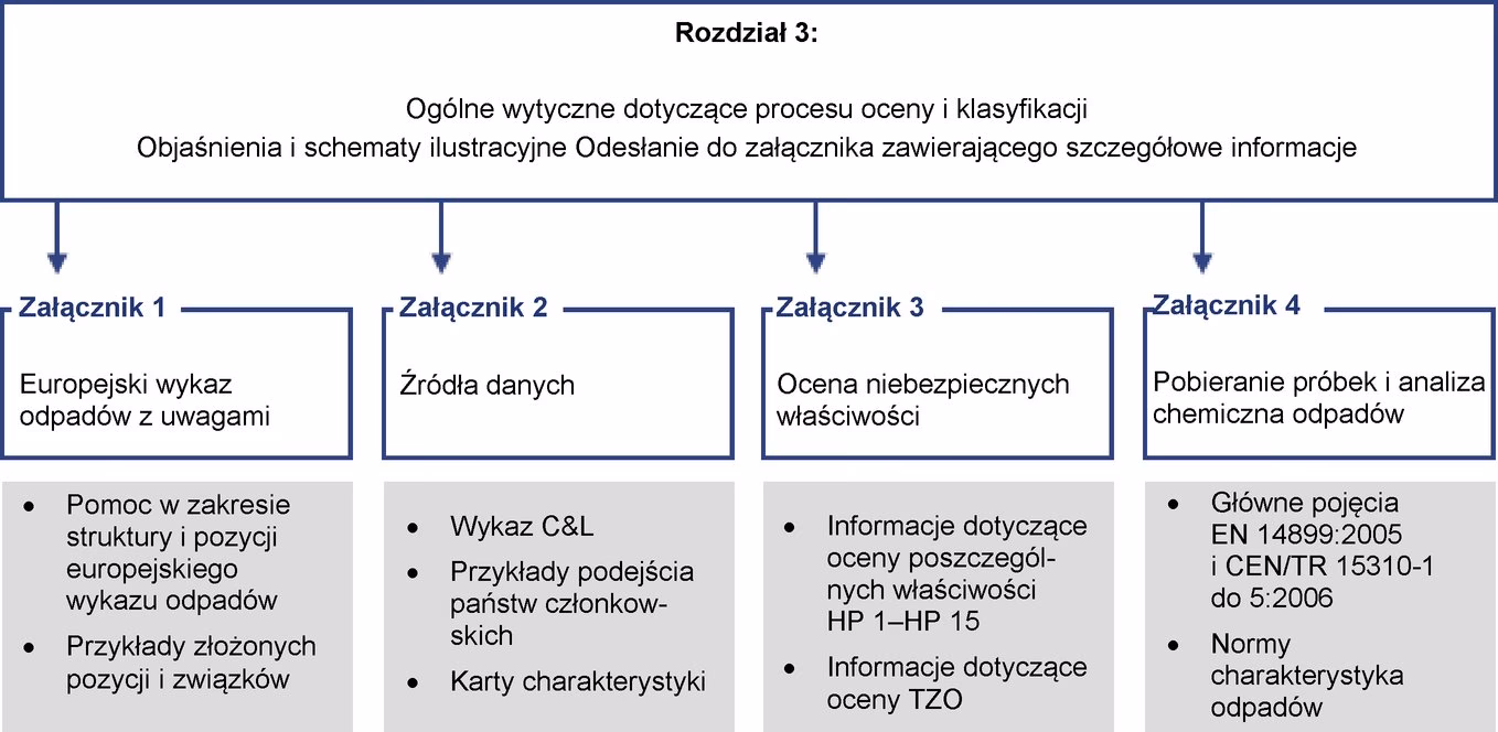 Jak inaczej można nazwać wyrażenie uzgodniony między dwiema stronami?