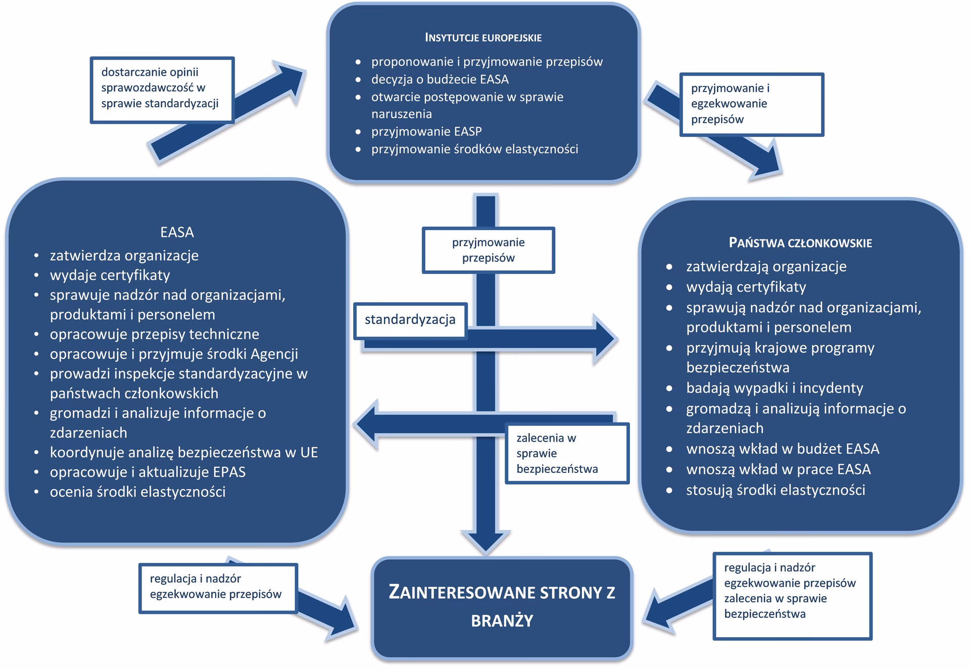 Co to jest akt bezprawnej ingerencji w lotnictwie cywilnym?