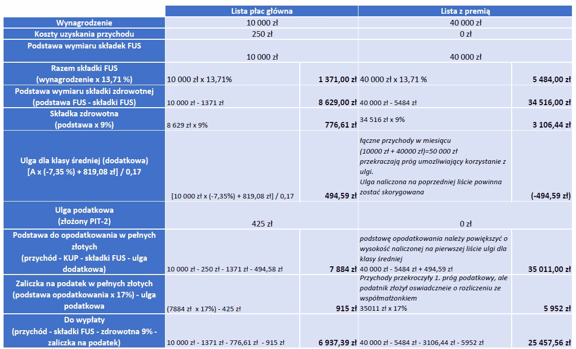 Kto powołuje prezesa ulc?