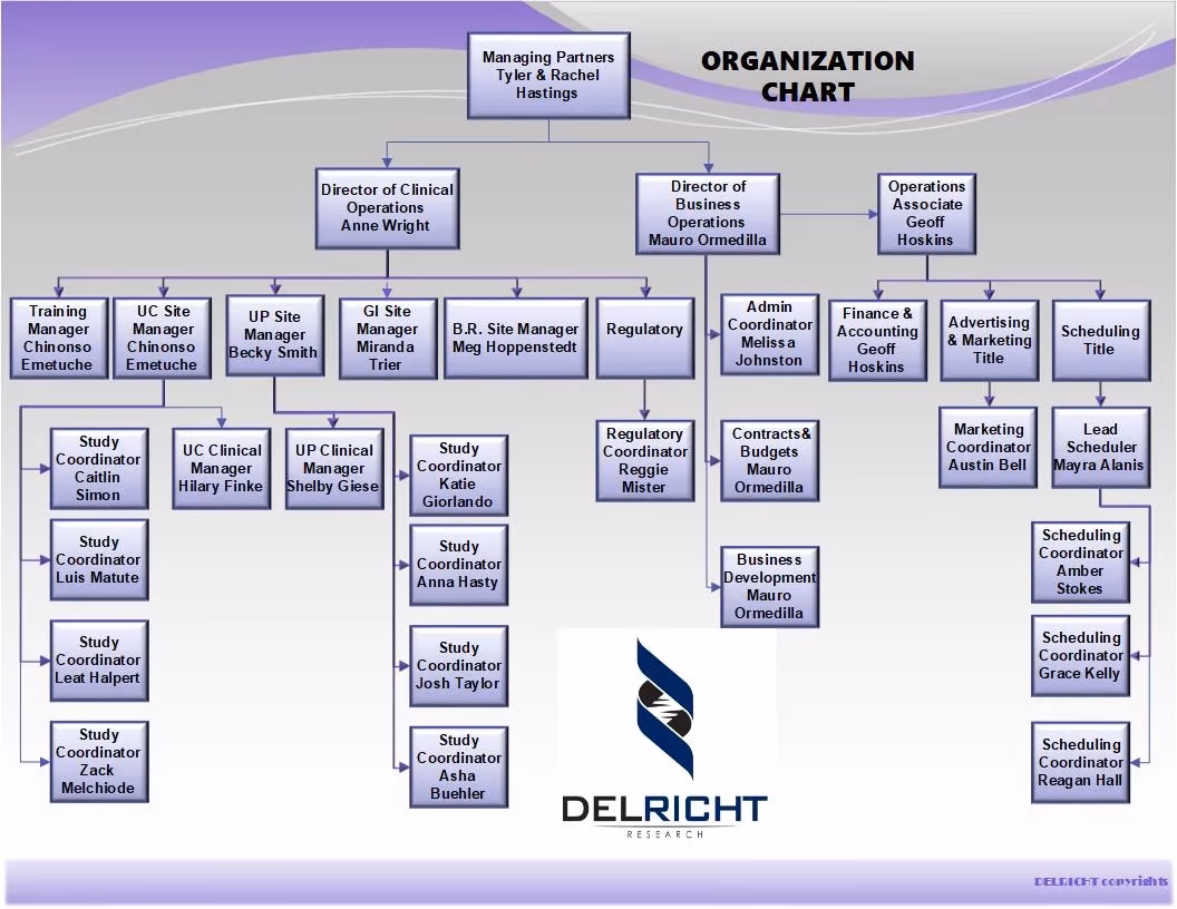 Czy program Visio jest darmowy?