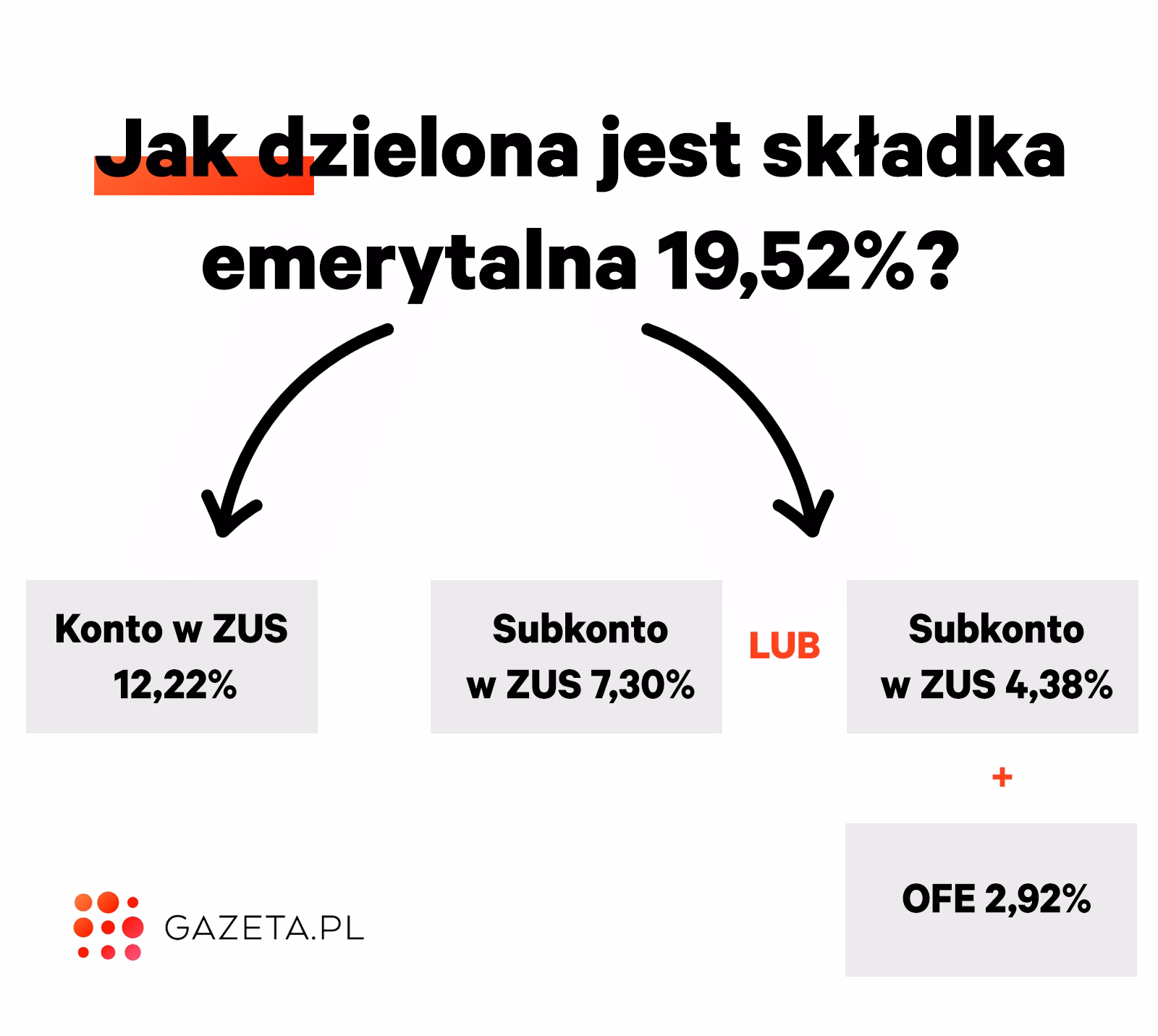 Jak sprawdzić stan konta w OFE?