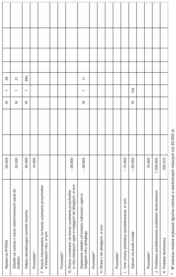 Czy bilans to zestawienie ___ na określony dzień?