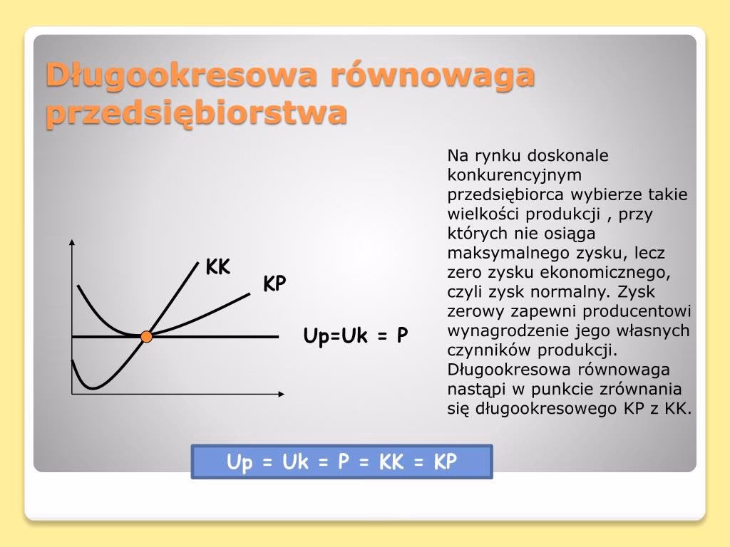 W jaki sposób firmy maksymalizują zysk na rynku doskonale konkurencyjnym?