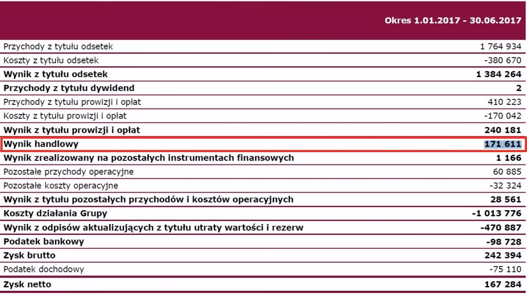 Kto odkupił część działalności Banku BPH?