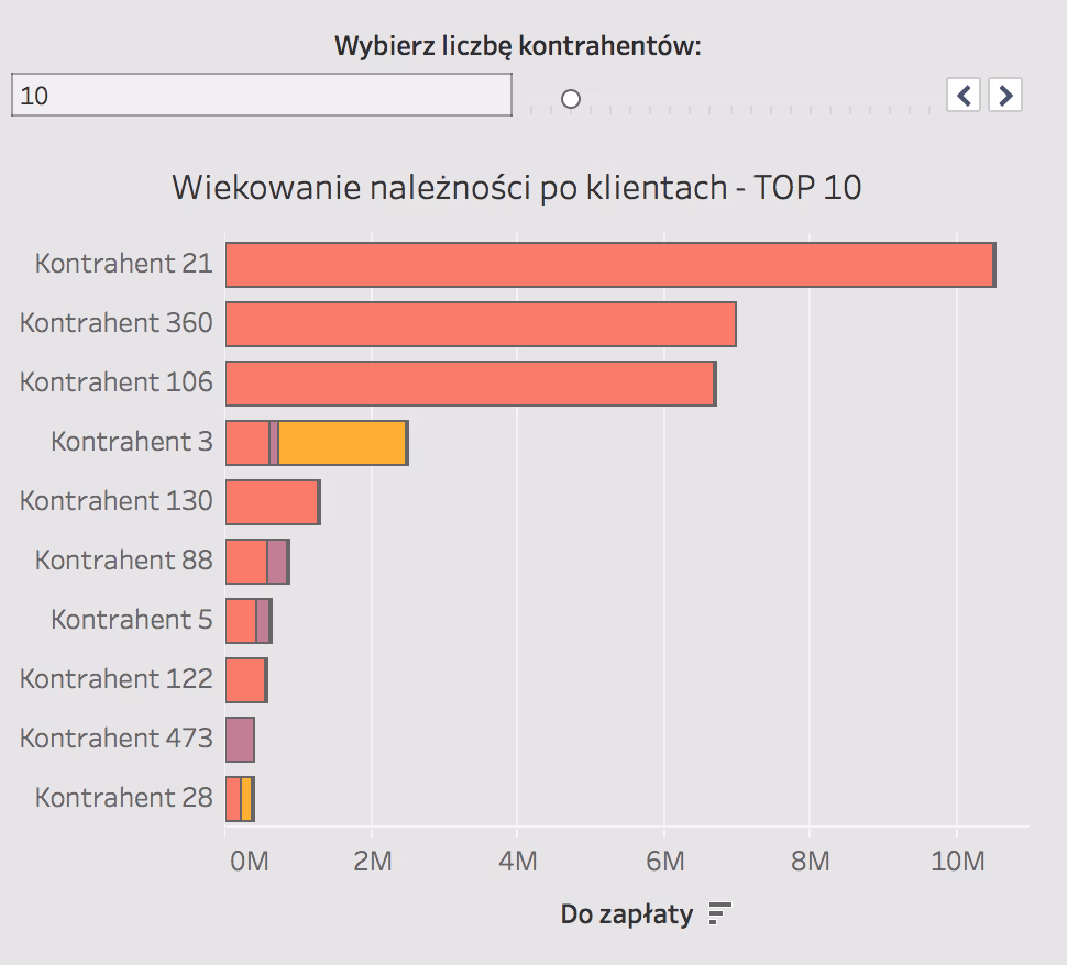Co oznacza wiekowanie zapasów?
