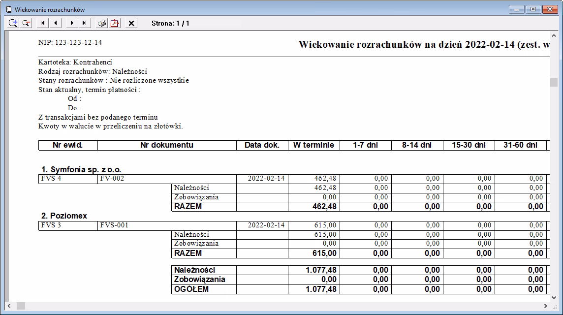 Co oznacza wiekowanie zobowiązań?