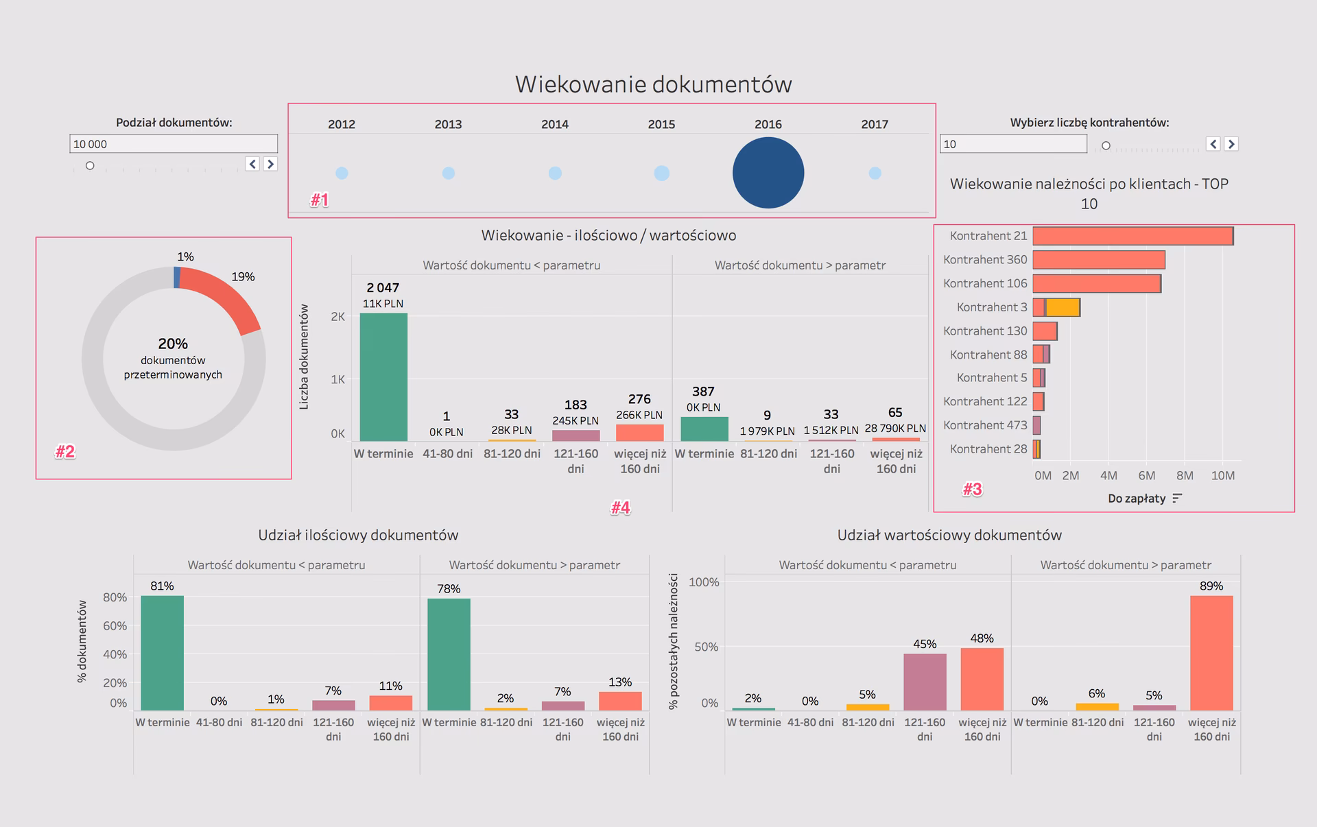 Co to jest wiekowanie rozrachunków?